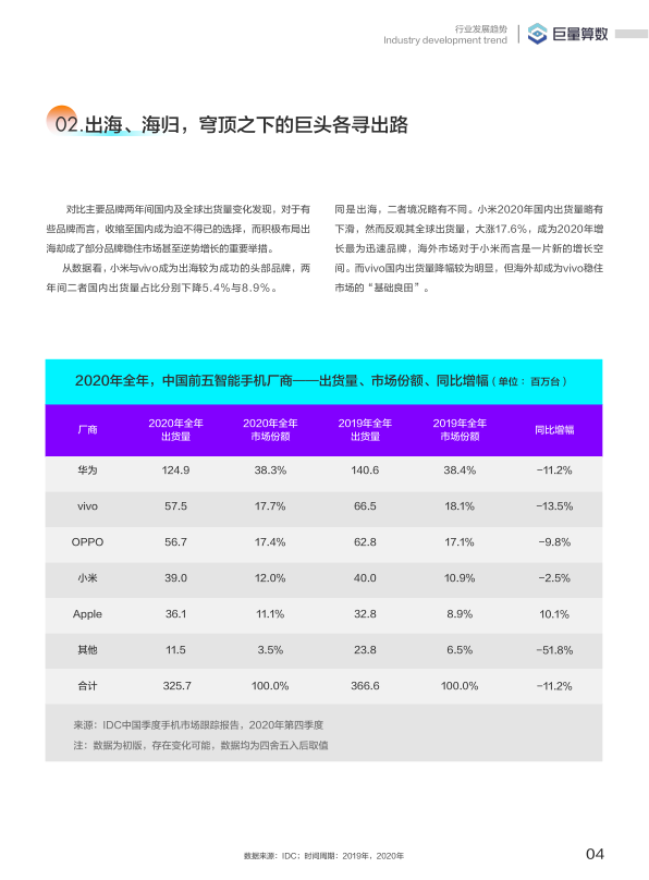 报告页面5