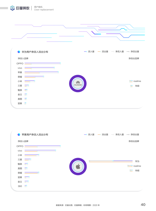 报告页面41