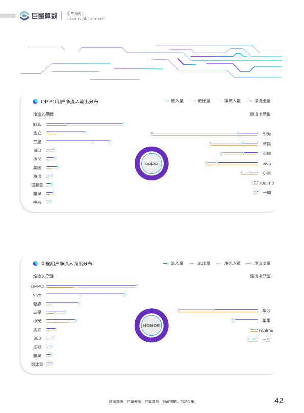 报告页面43