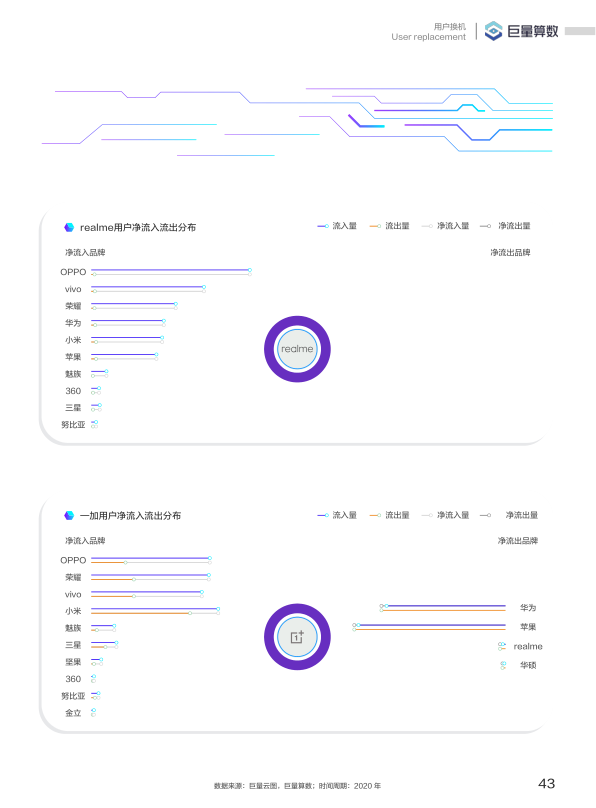 报告页面44