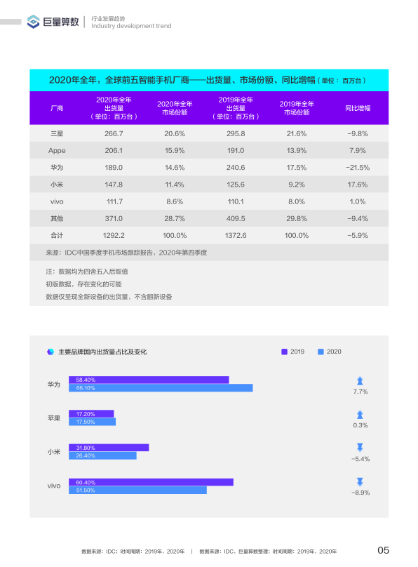 报告页面6