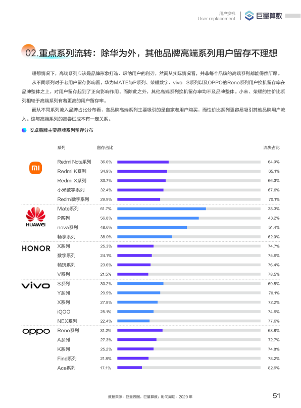 报告页面52