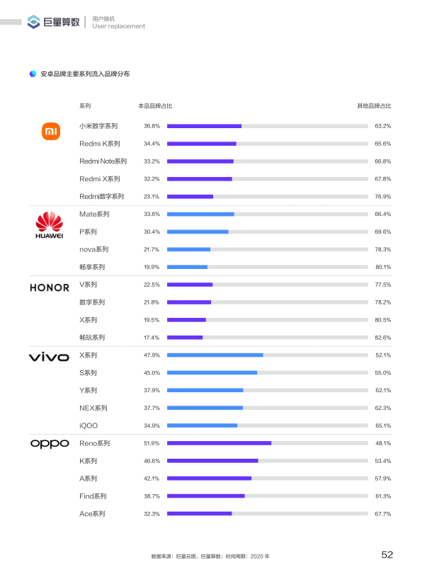 报告页面53