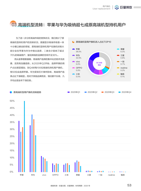 报告页面54