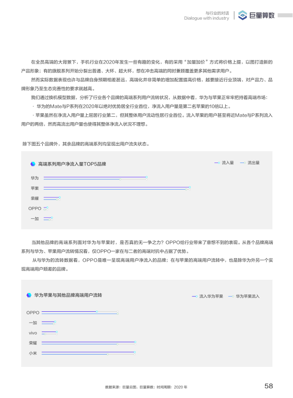 报告页面59