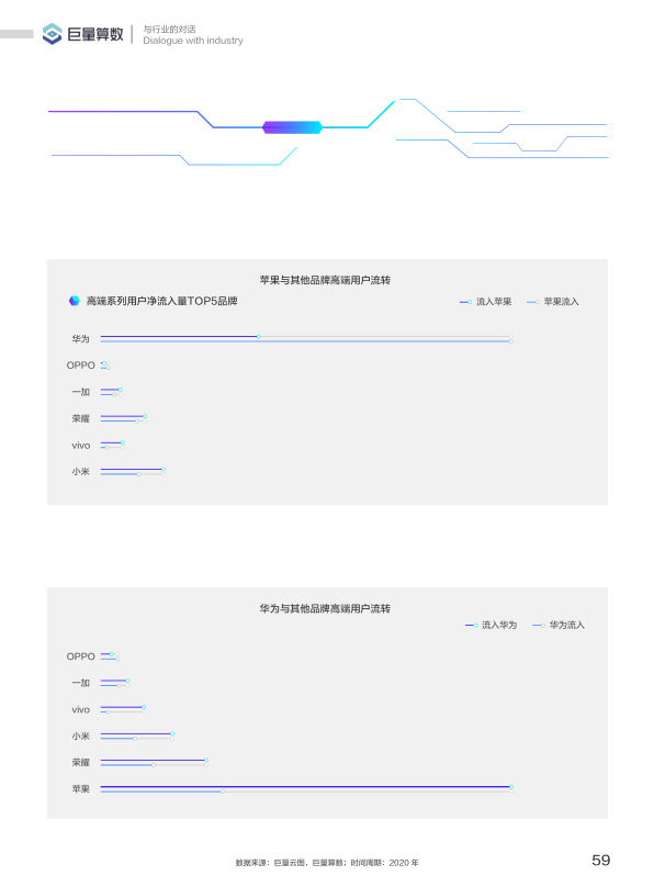 报告页面60