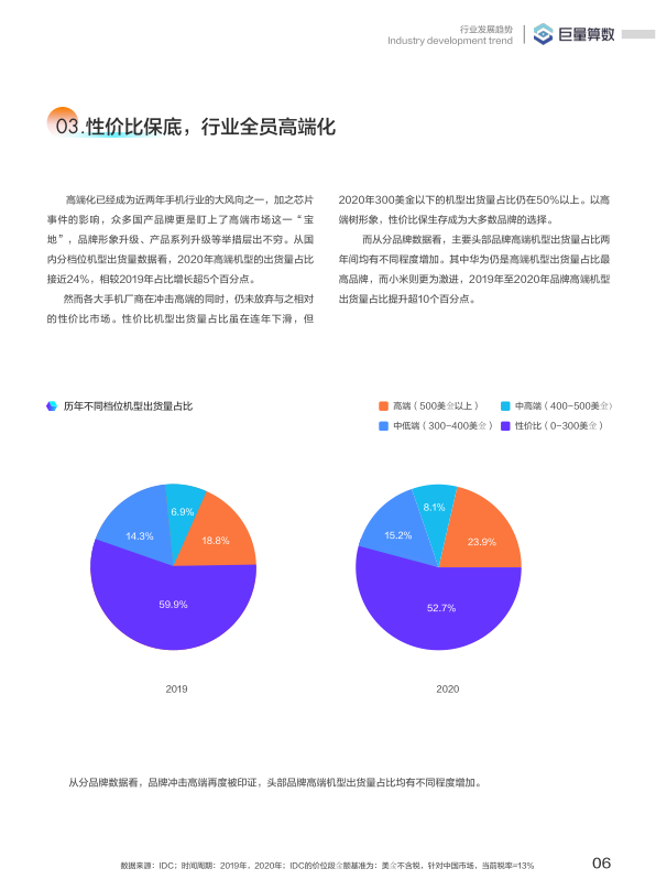 报告页面7