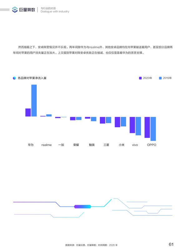 报告页面62