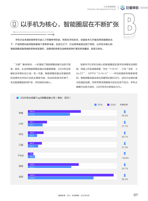 报告页面8