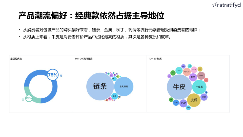 报告页面13