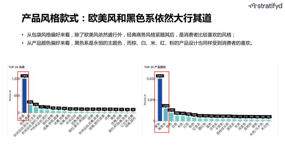 报告页面14