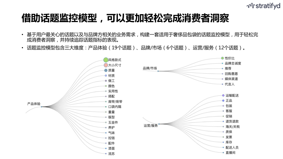 报告页面16