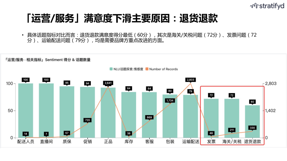 报告页面18