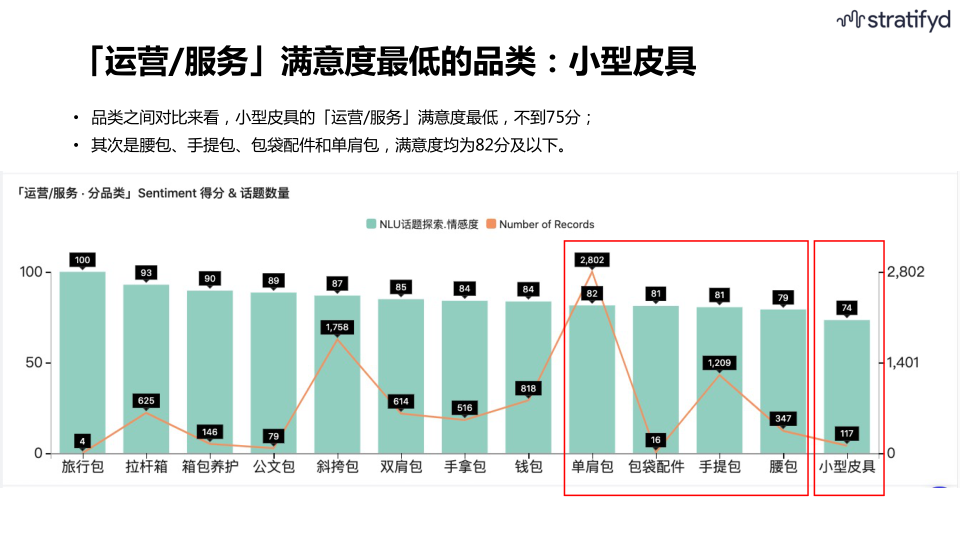 报告页面19