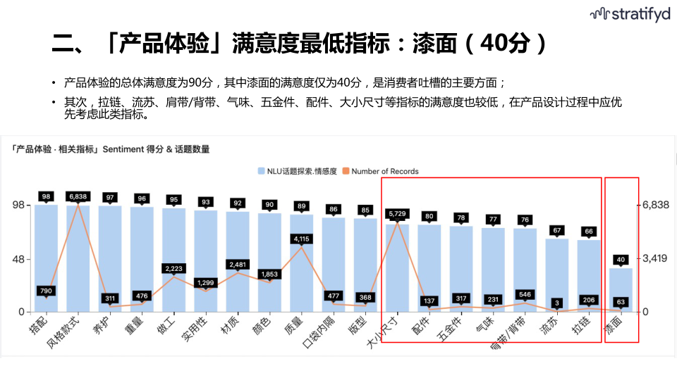 报告页面21