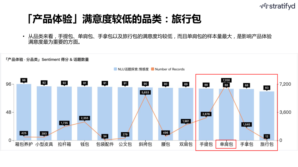 报告页面22