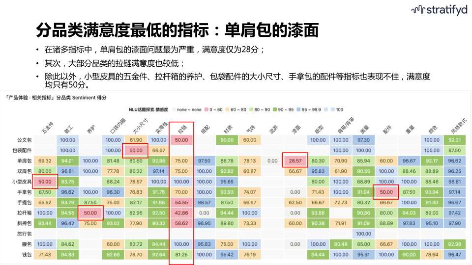 报告页面23