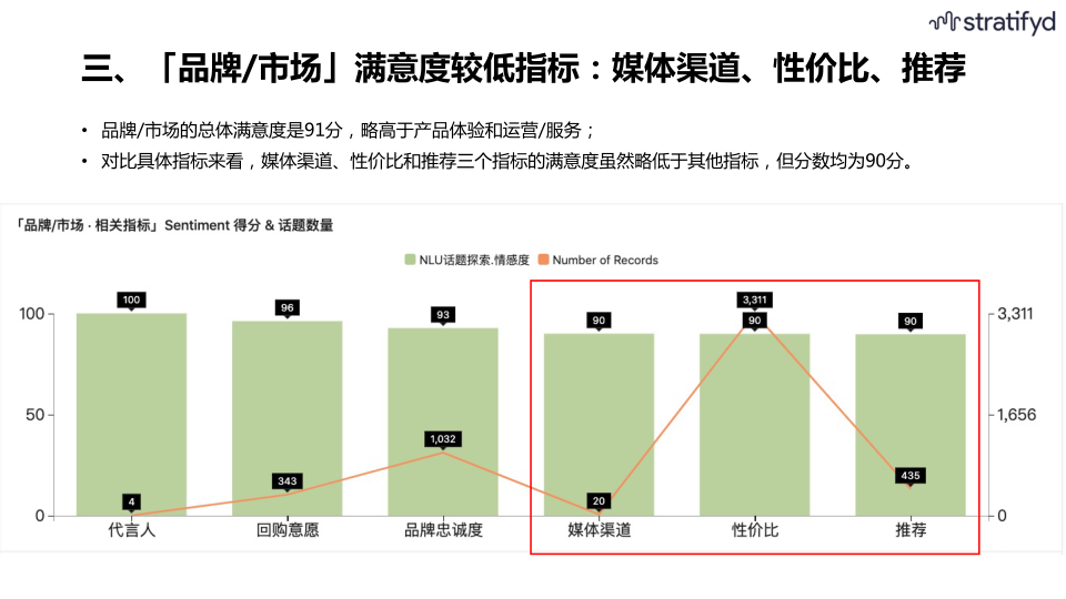 报告页面24