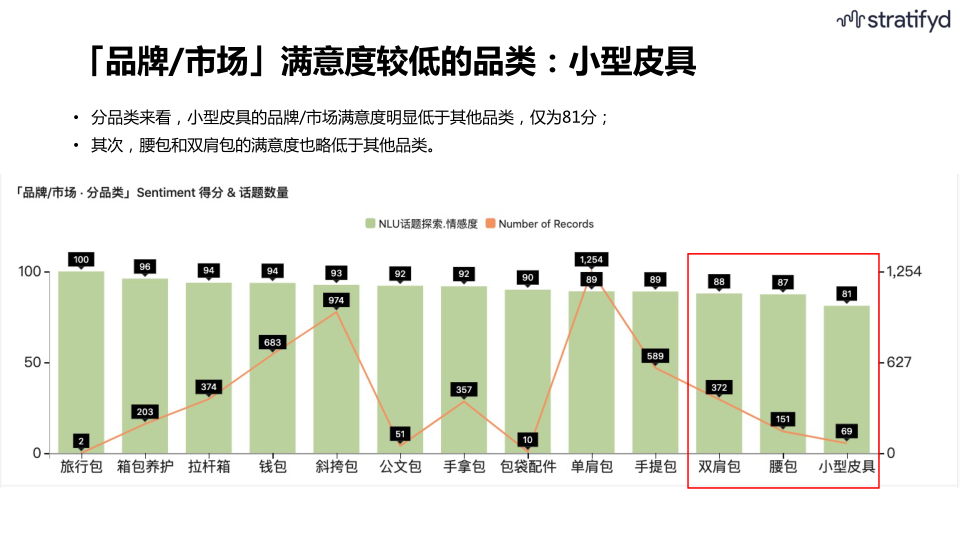 报告页面25