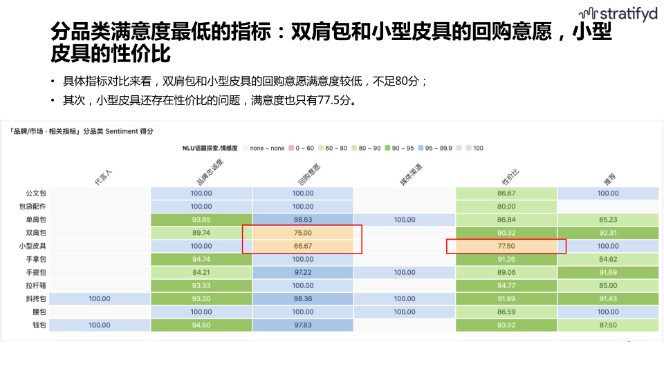 报告页面26