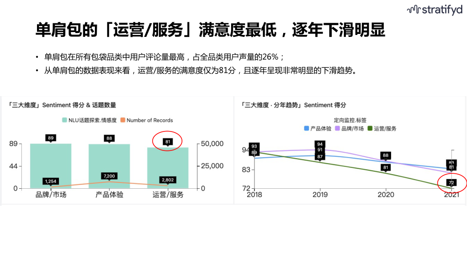 报告页面29