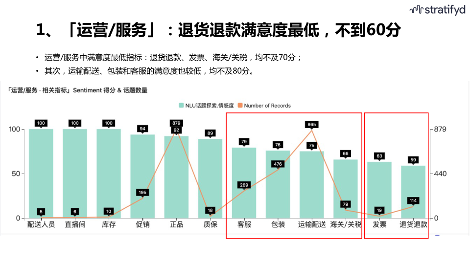 报告页面30