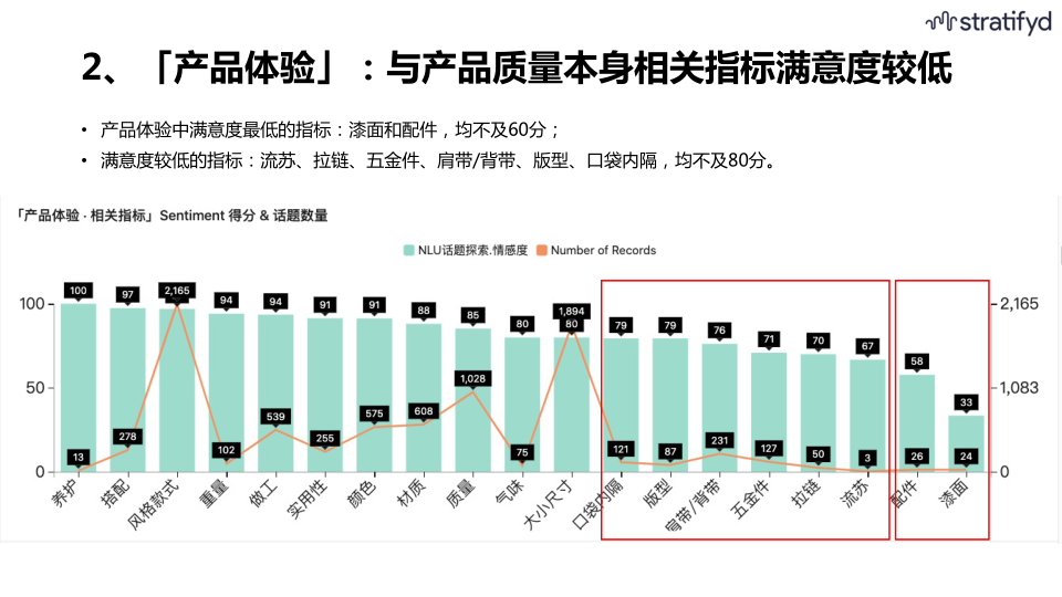 报告页面32