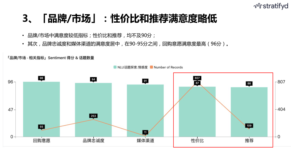 报告页面34