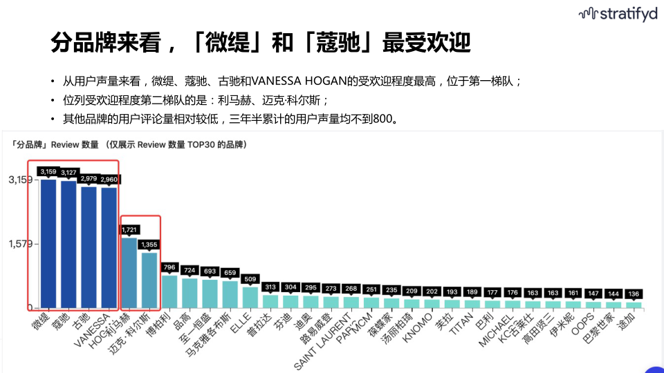 报告页面9