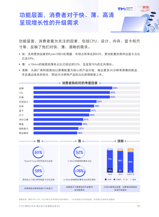 报告页面11