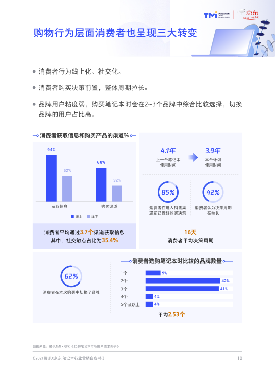 报告页面12