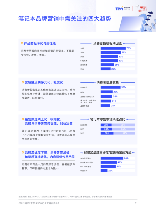 报告页面13