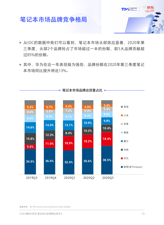 报告页面15