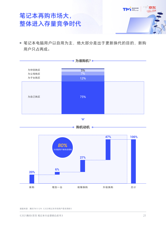 报告页面23