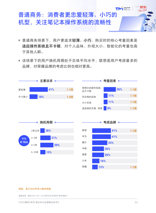 报告页面25