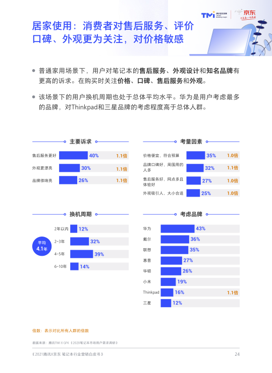 报告页面26