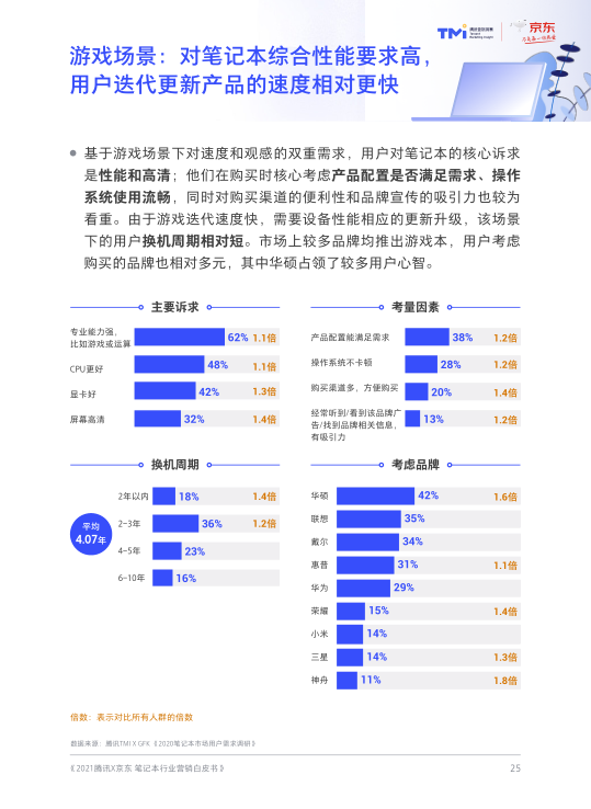 报告页面27