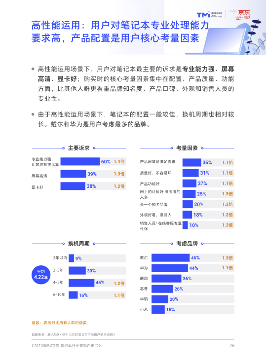 报告页面28