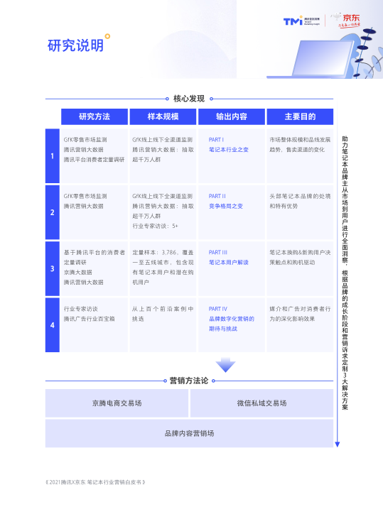 报告页面4