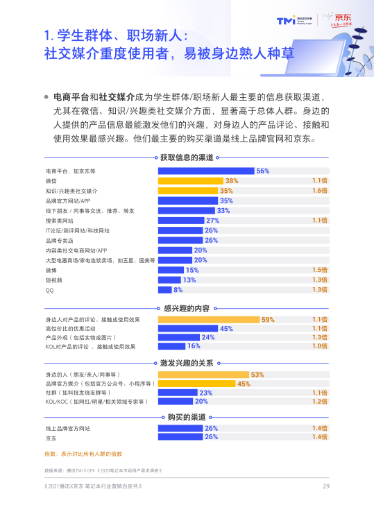 报告页面31