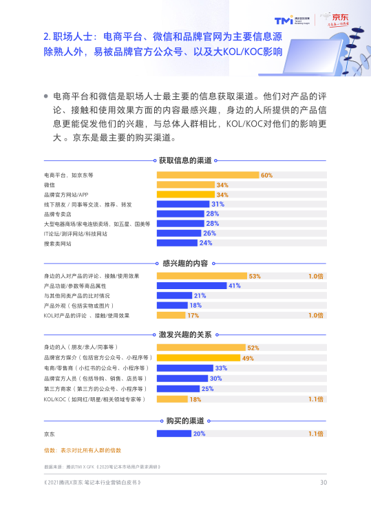 报告页面32