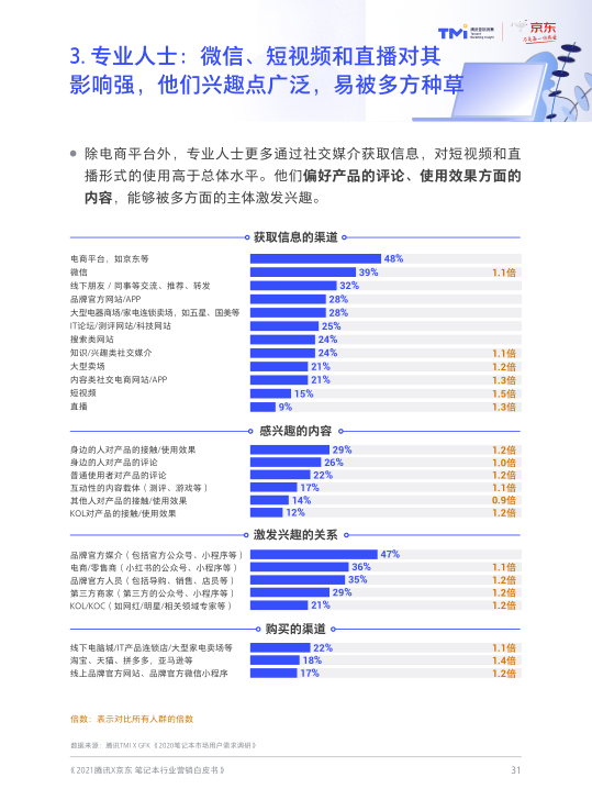 报告页面33