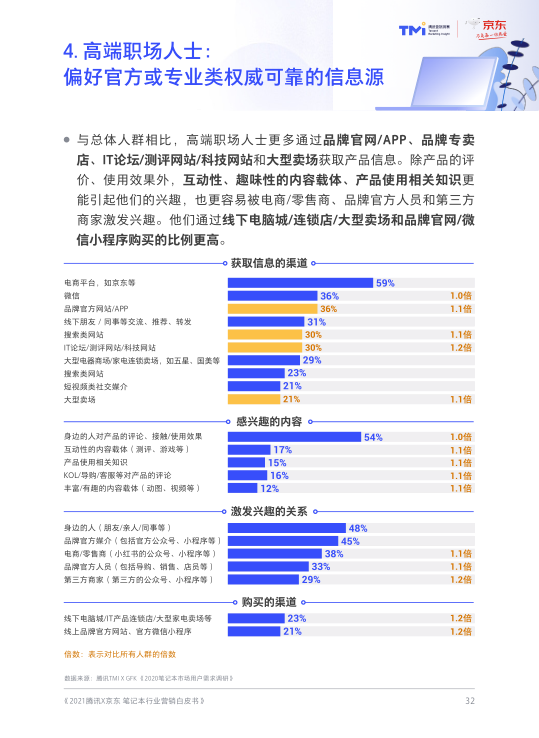 报告页面34