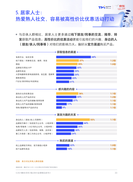 报告页面35