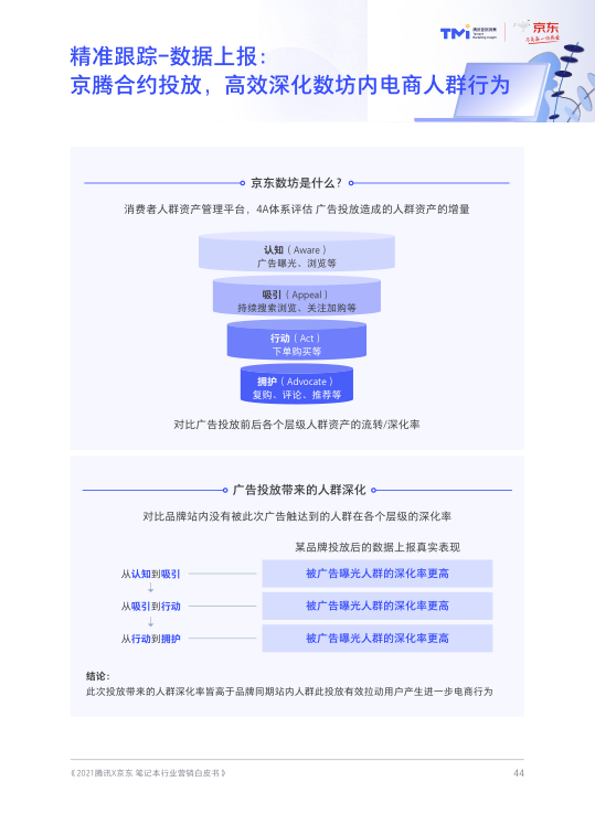 报告页面46