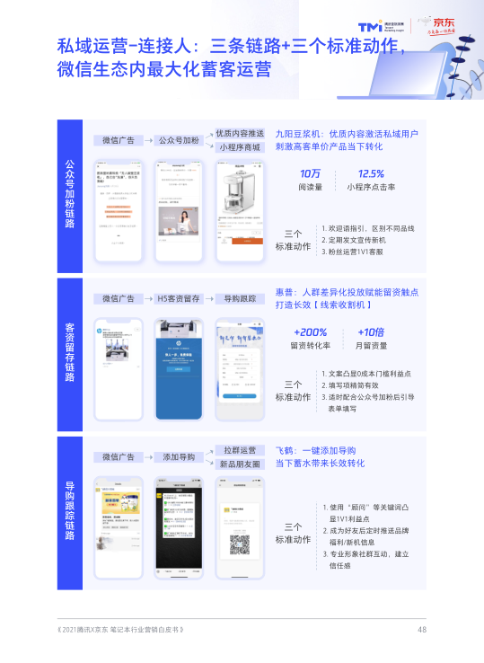 报告页面48