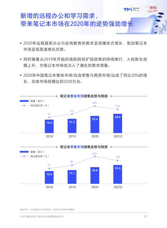 报告页面9