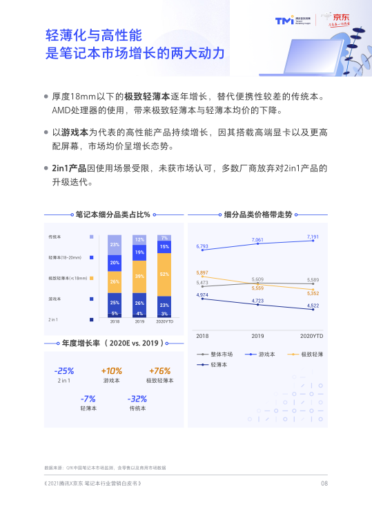 报告页面10