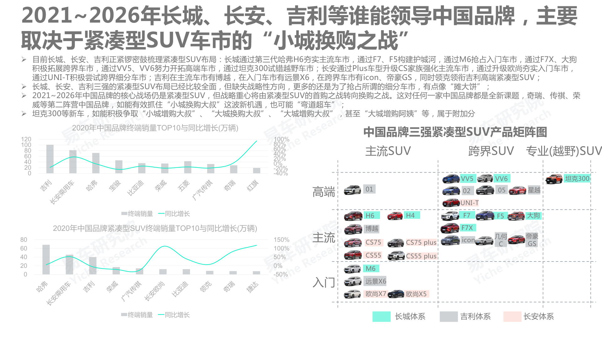 报告页面12