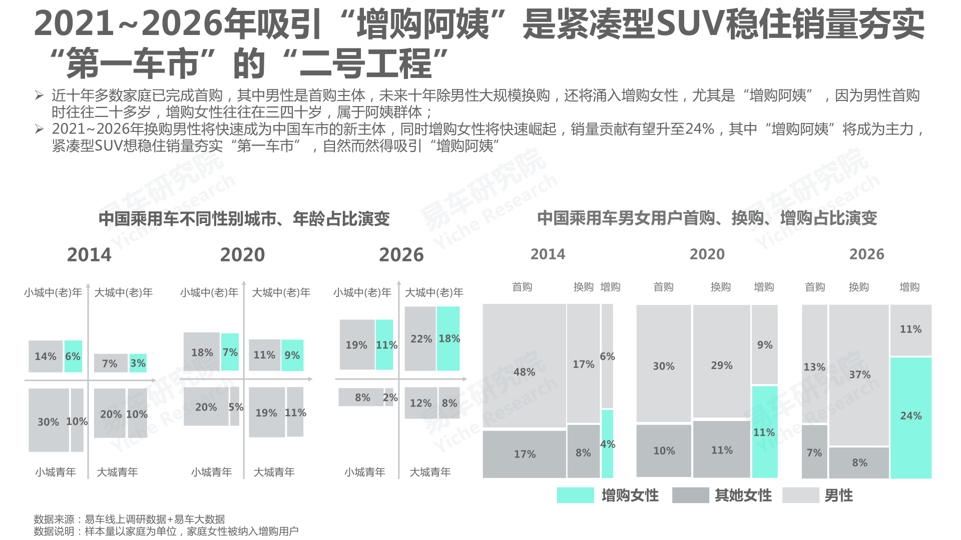 报告页面15